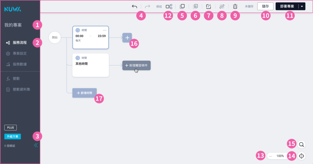 RoFlow サービスフロー編集画面